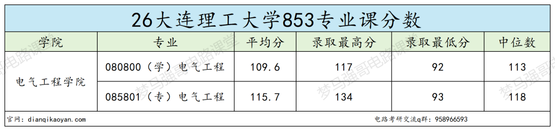 难哭了!顶级工科985,复试5本书!