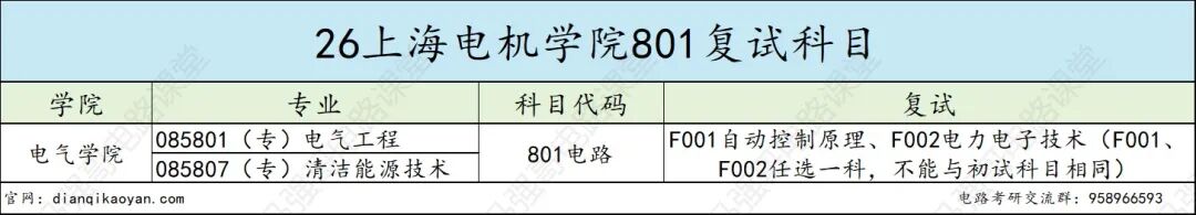 求稳的进！招生270人，均分仅300分，考数二英二！