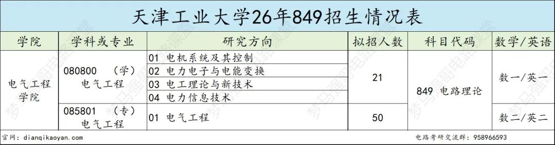 热门双一流,性价比高,保护一志愿!