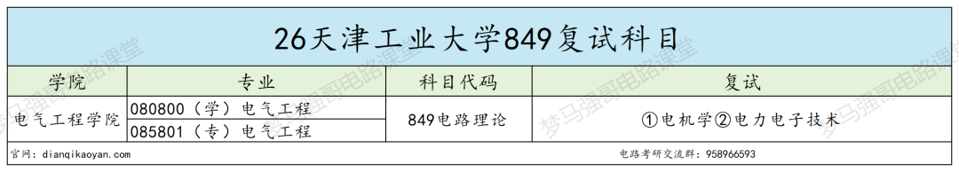 热门双一流,性价比高,保护一志愿!