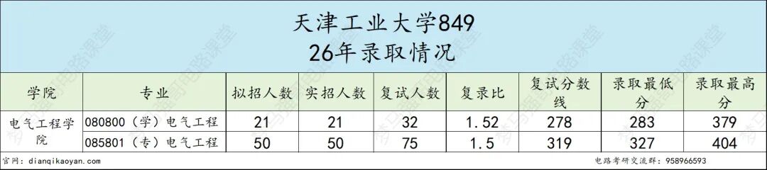 热门双一流,性价比高,保护一志愿!