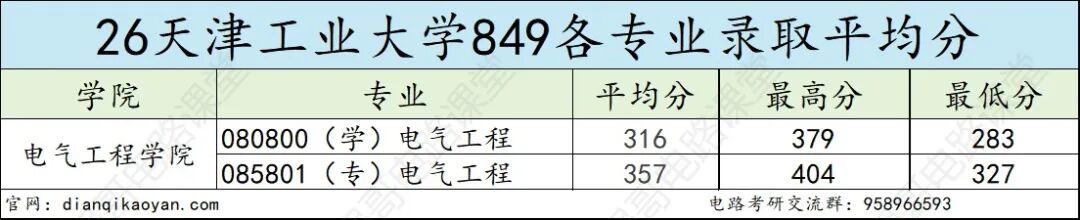 热门双一流,性价比高,保护一志愿!