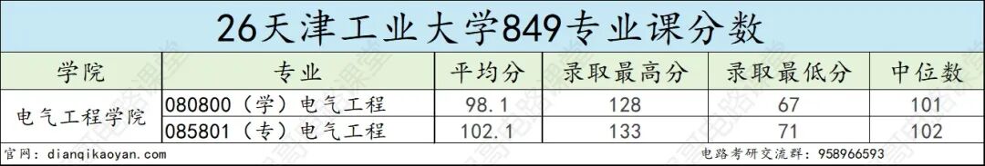 热门双一流,性价比高,保护一志愿!