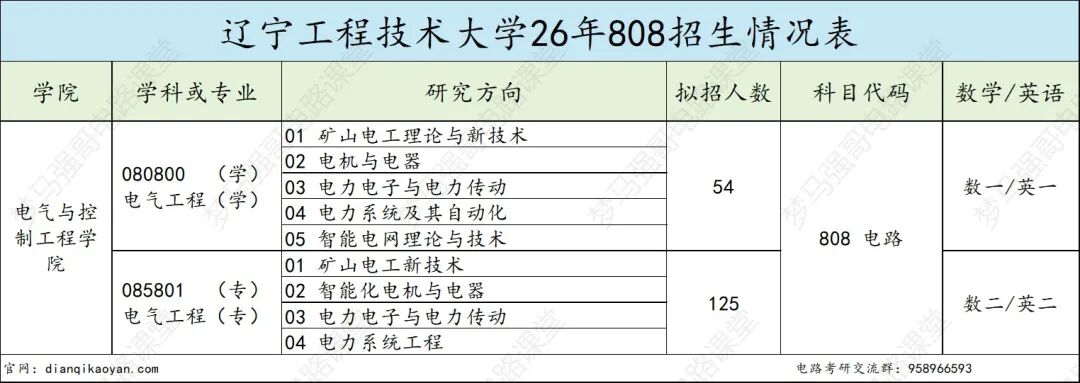 常年爆冷!复录比却高达1.8?