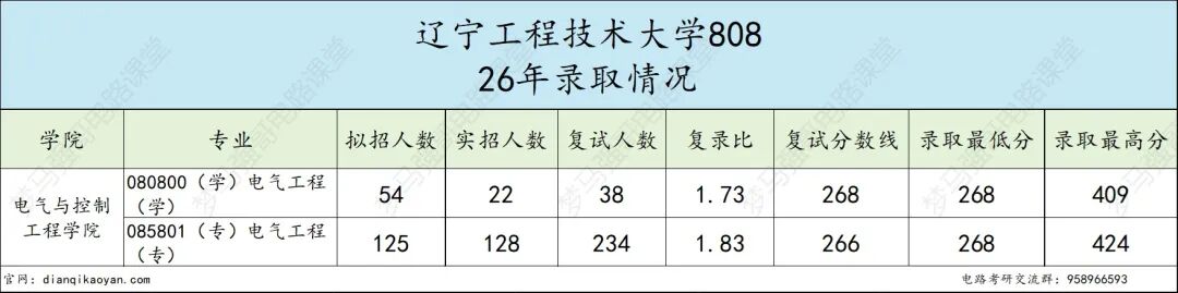 常年爆冷!复录比却高达1.8?