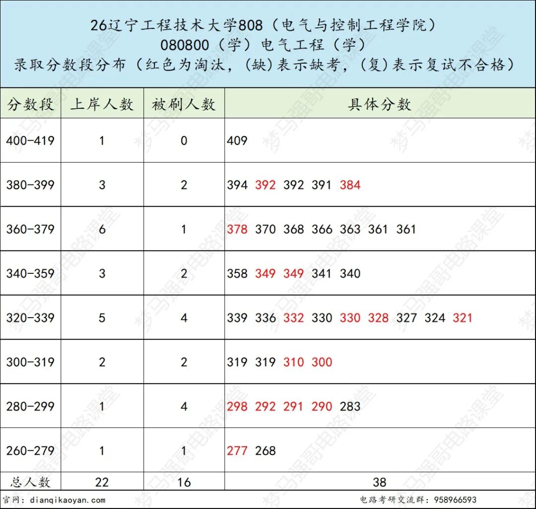 常年爆冷!复录比却高达1.8?