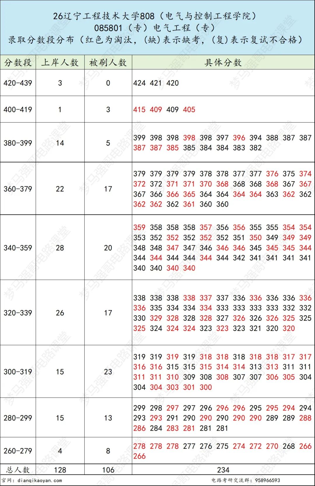 常年爆冷!复录比却高达1.8?