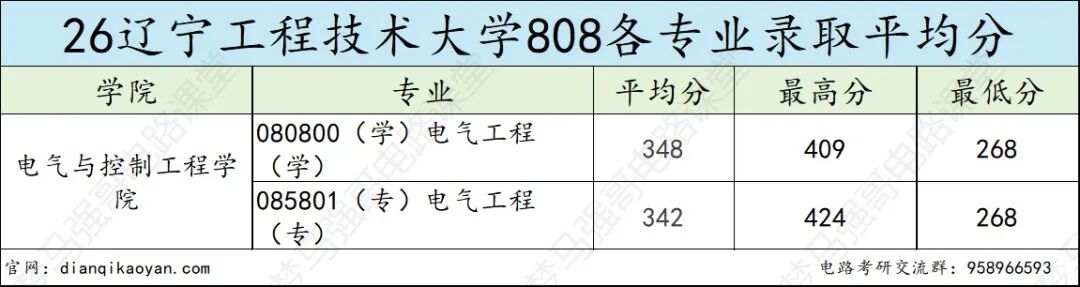 常年爆冷!复录比却高达1.8?