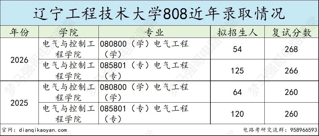 常年爆冷!复录比却高达1.8?