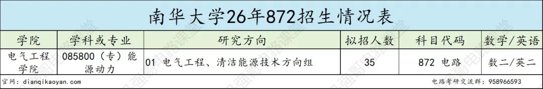 小“211”,招不满!26年仅刷1人!