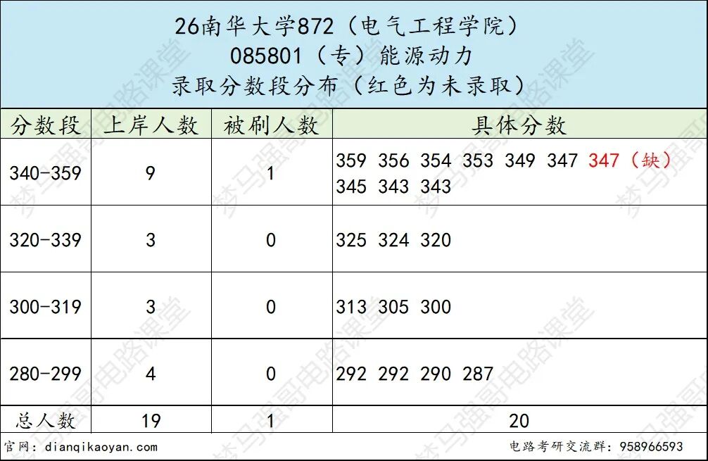 小“211”,招不满!26年仅刷1人!
