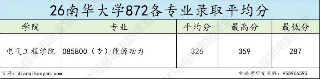 小“211”,招不满!26年仅刷1人!