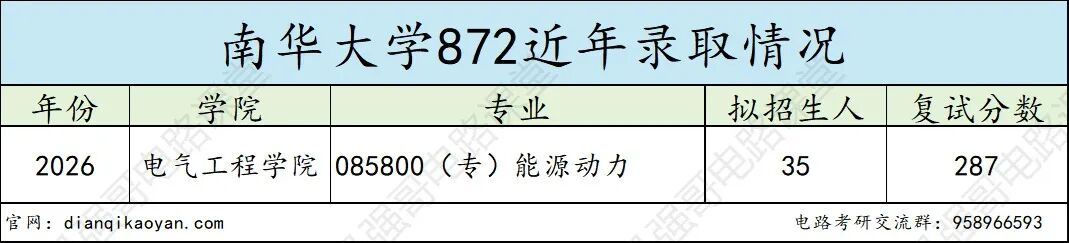 小“211”,招不满!26年仅刷1人!