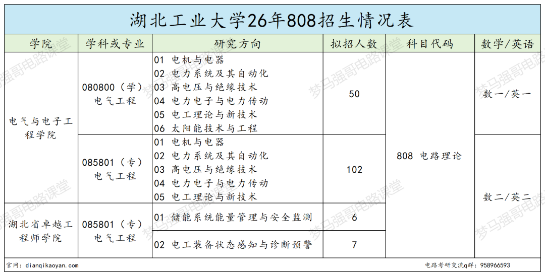 小211大学,26专硕改考第一年!