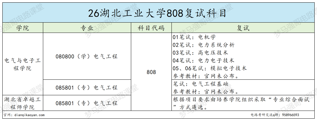 小211大学,26专硕改考第一年!
