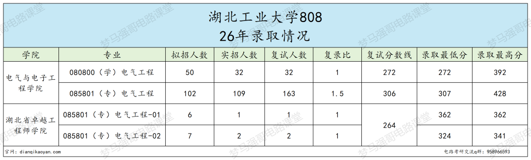 小211大学,26专硕改考第一年!