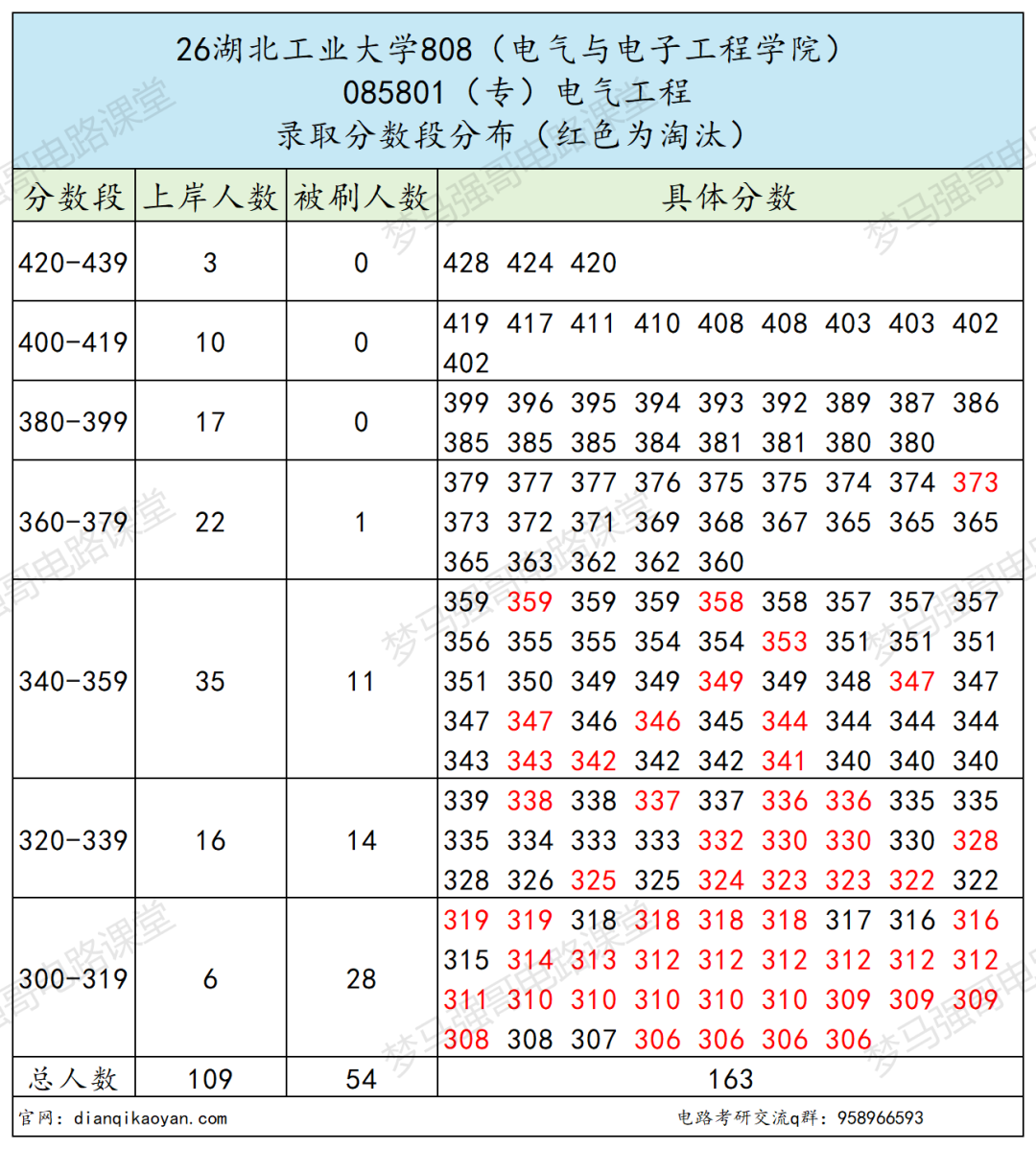 小211大学,26专硕改考第一年!
