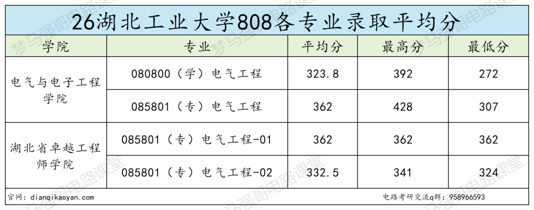 小211大学,26专硕改考第一年!