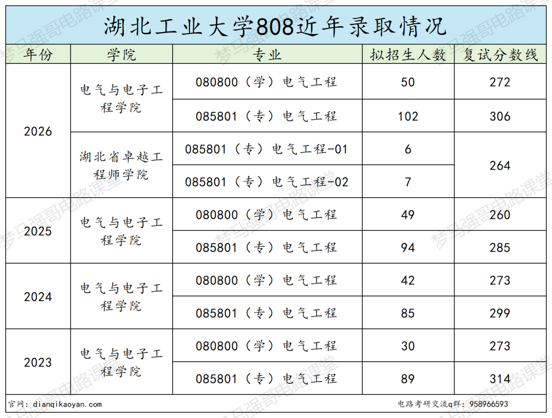 小211大学,26专硕改考第一年!