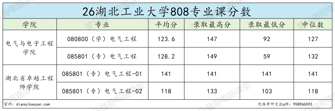 小211大学,26专硕改考第一年!