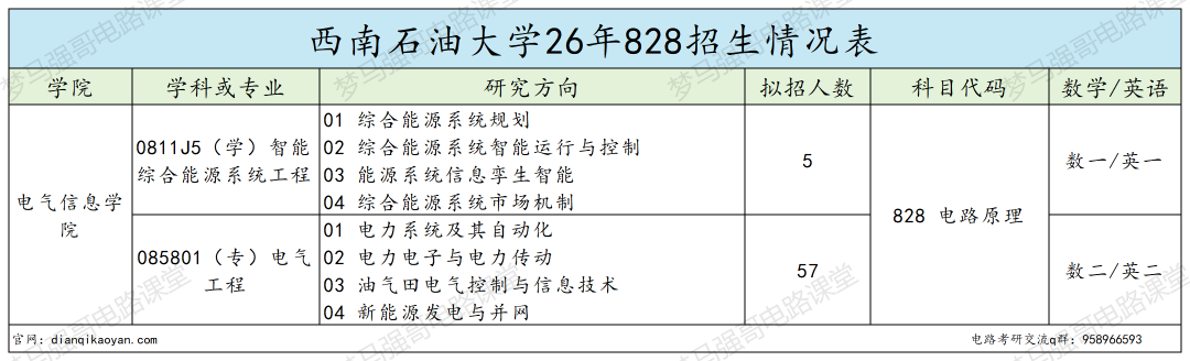 西南双一流,学硕爆冷,专硕复录比1.98!