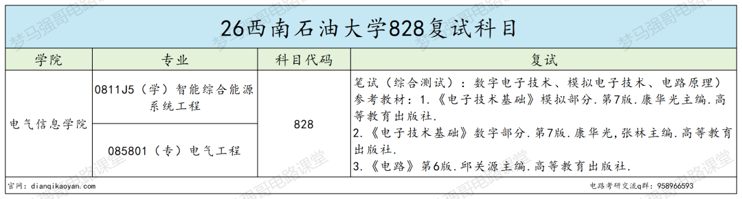 西南双一流,学硕爆冷,专硕复录比1.98!