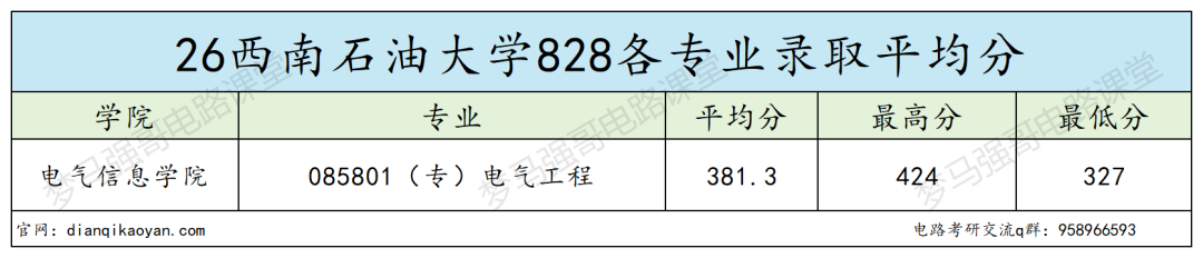 西南双一流,学硕爆冷,专硕复录比1.98!