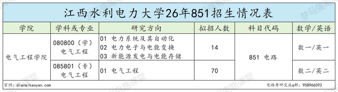 刚升大学,专硕就暴涨61分!