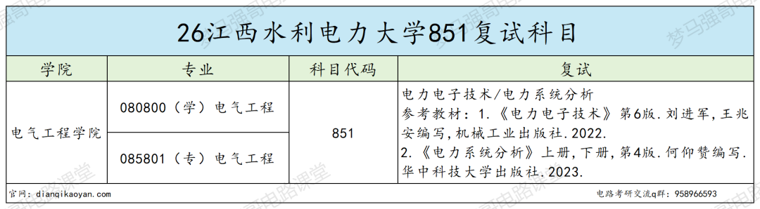 刚升大学,专硕就暴涨61分!