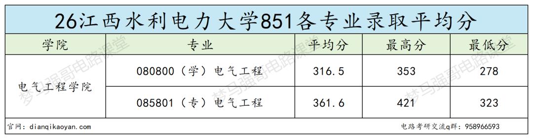 刚升大学,专硕就暴涨61分!