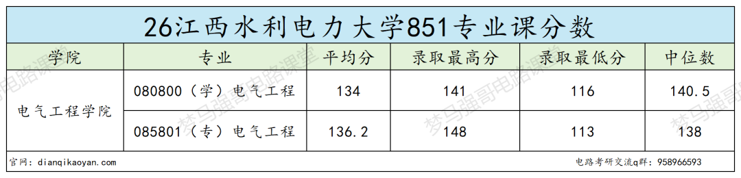 刚升大学,专硕就暴涨61分!