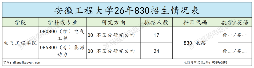 年年招不满,最低265分即可上岸的工科院校!