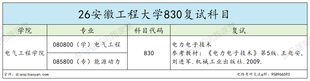 年年招不满,最低265分即可上岸的工科院校!
