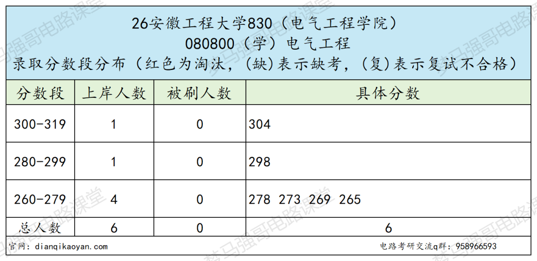 年年招不满,最低265分即可上岸的工科院校!