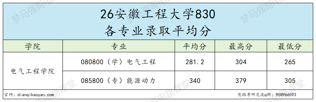 年年招不满,最低265分即可上岸的工科院校!
