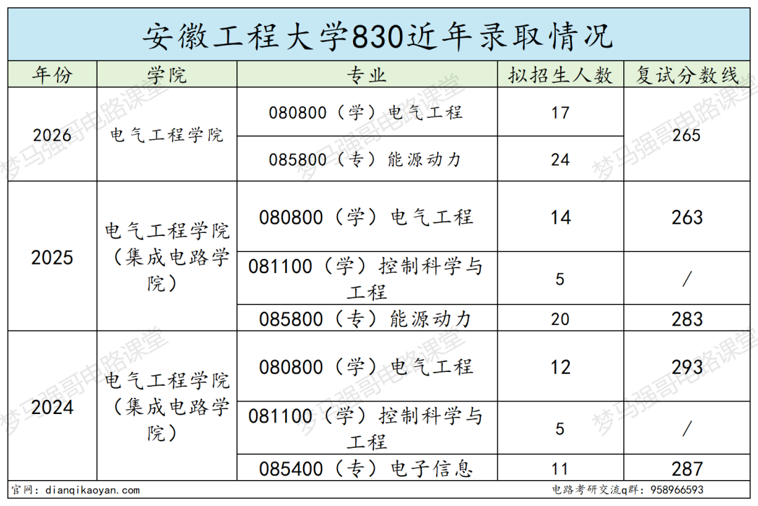年年招不满,最低265分即可上岸的工科院校!
