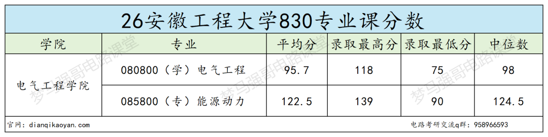 年年招不满,最低265分即可上岸的工科院校!
