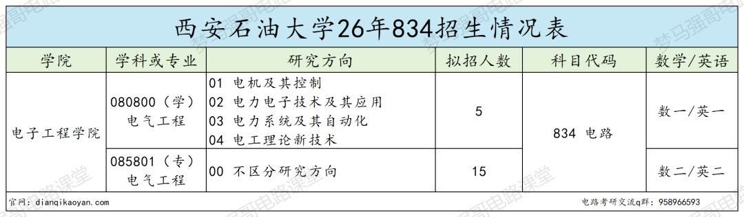 原隶属三桶油，专业课简单，保护一志愿！
