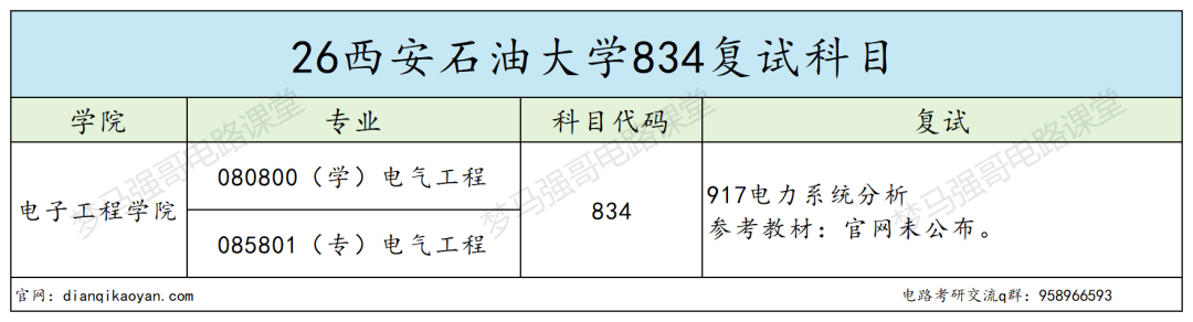 原隶属三桶油，专业课简单，保护一志愿！