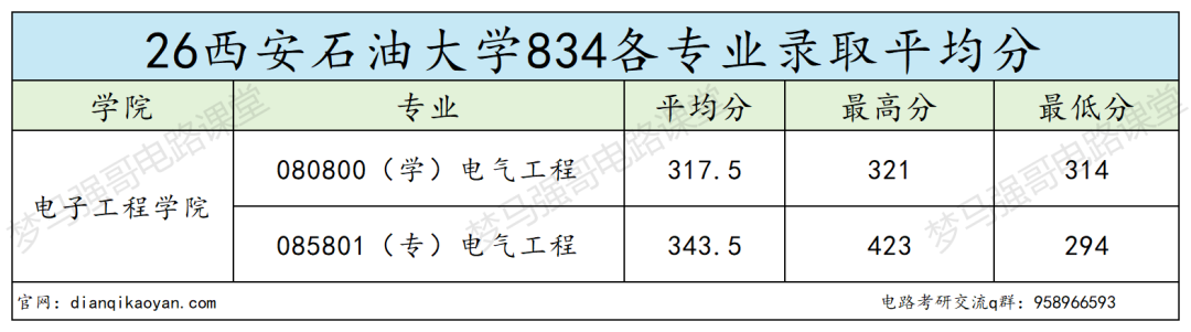 原隶属三桶油，专业课简单，保护一志愿！