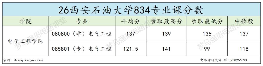 原隶属三桶油，专业课简单，保护一志愿！