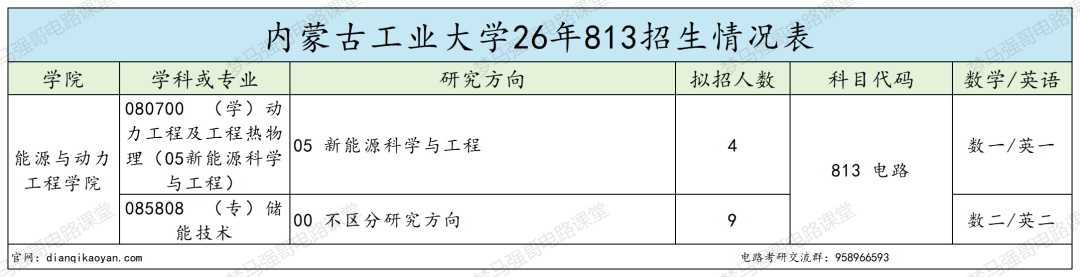 注意！大爆冷！