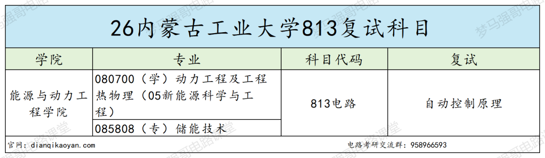 注意！大爆冷！