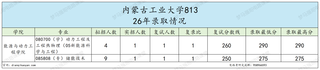 注意！大爆冷！
