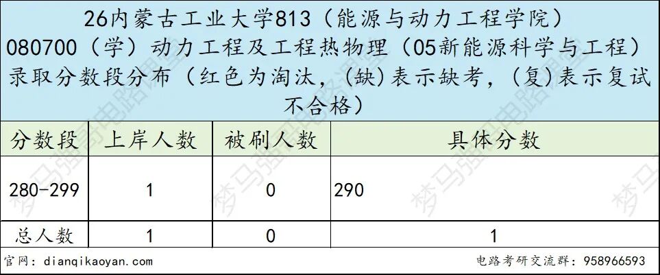 注意！大爆冷！