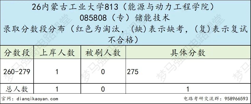 注意！大爆冷！