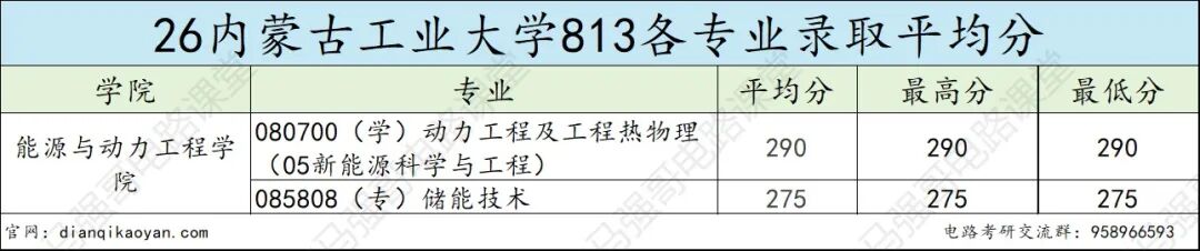 注意！大爆冷！