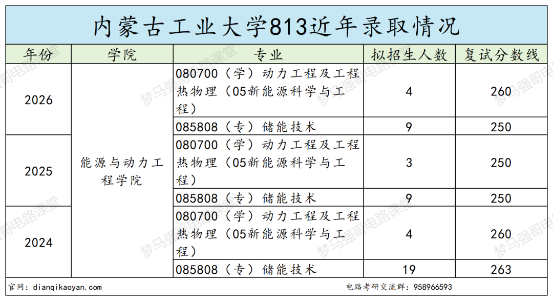 注意！大爆冷！