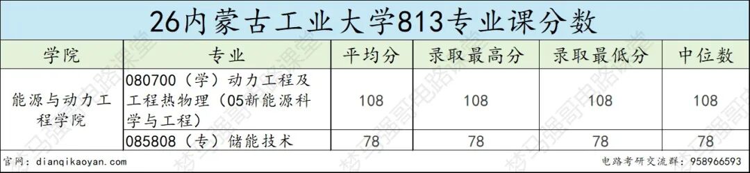 注意！大爆冷！