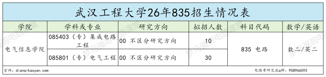 仅招专硕，宝藏双非不要错过！